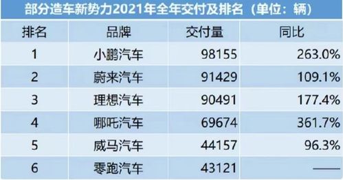 新势力激战2月 哪吒黑马突围，中低价位市场是可持续的出路吗？