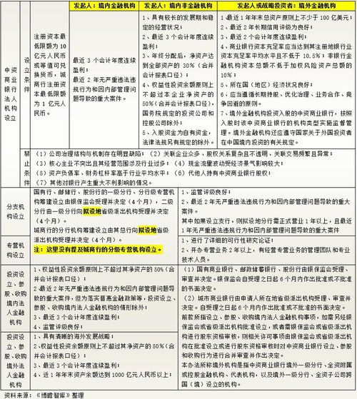 金融业对外开放 超预期推进下的机遇与挑战