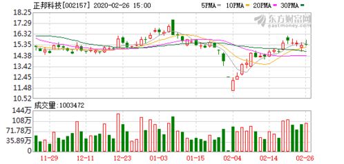 正邦科技拟斥资2亿元新设正宣贸易，以自有资金加码布局扩大业务版图