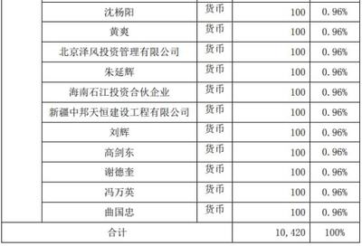 华澳能源战略布局新兴产业，1500万投资克拉玛依云泽集成电路产业基金