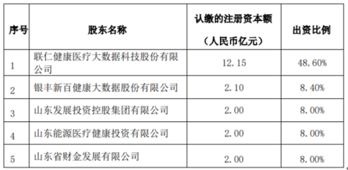 步长制药拟斥资2500万元自有资金设立参股公司，深化产业布局