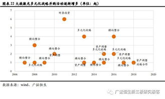 装备企业瓶颈突破 以标准品驱动大行业应用为核心的自有资金投资策略